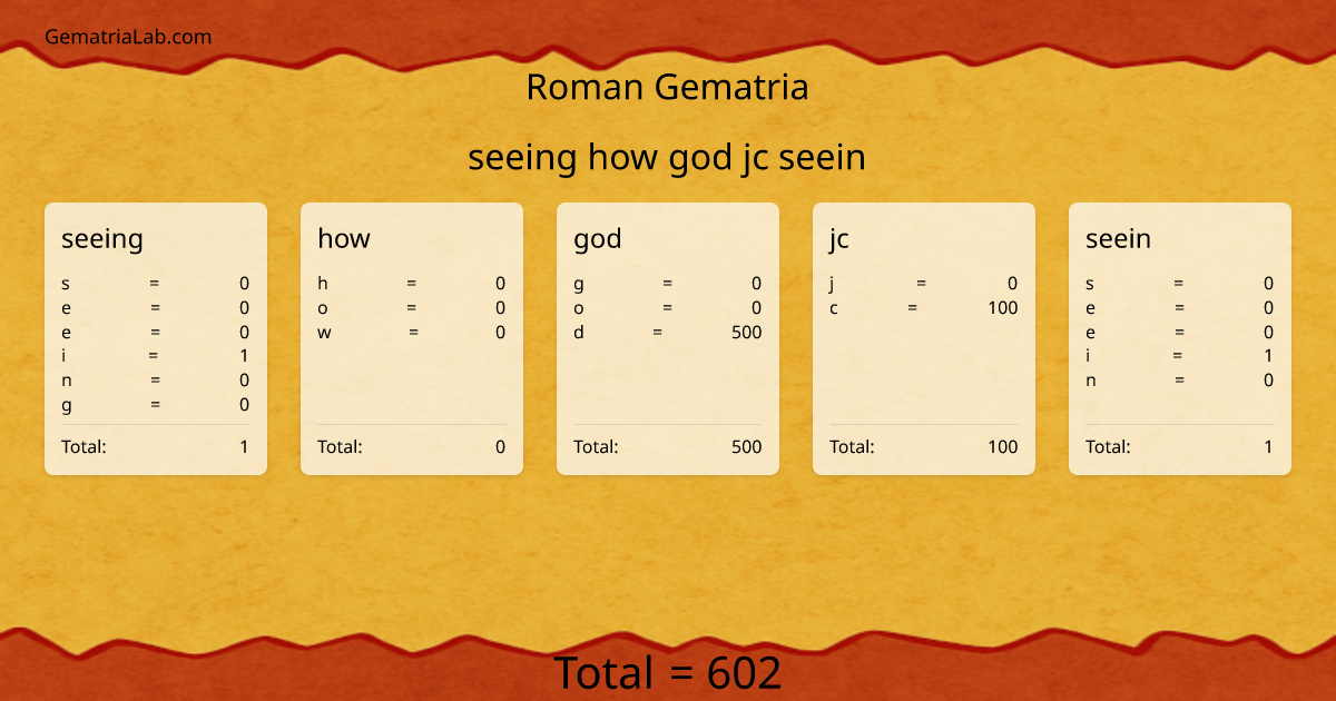 seeing how god jc seein in roman Gematria